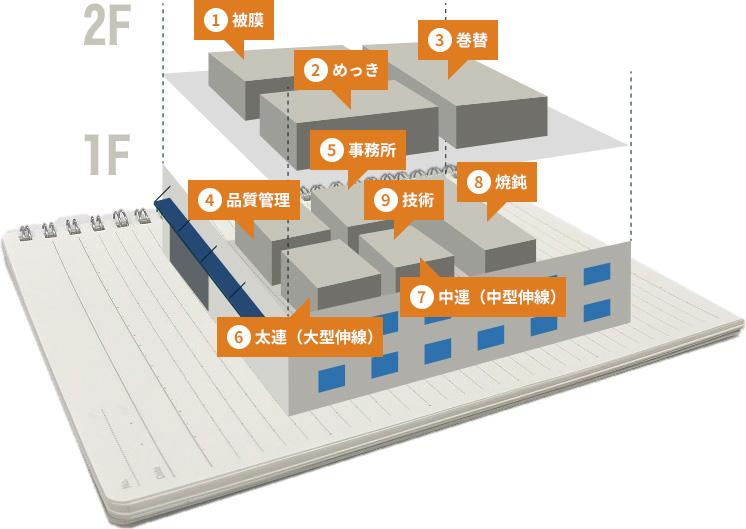 群馬工場イラスト図