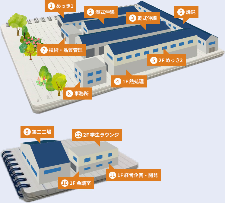 奈良工場イラスト図