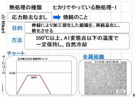 Heat treatment basic text