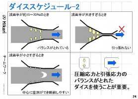 Wire drawing basic text