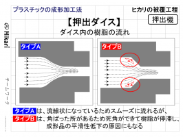 押出ダイスの中