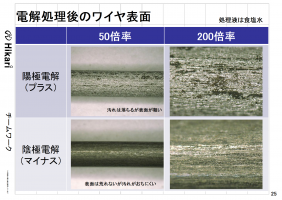 Difference in electrolytic treatment