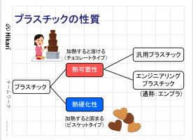 プラスチックの種類