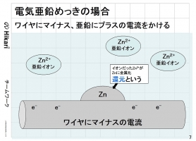 めっき基礎テキスト