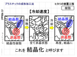 結晶化って大事！