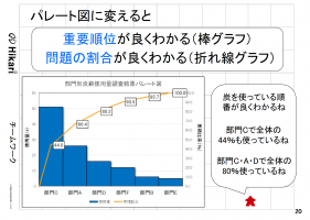 重要順に並べてみよう！