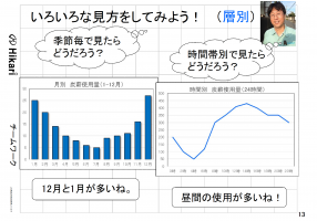 グラフにすると良くわかる！